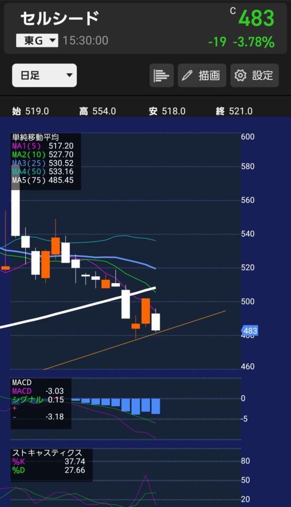 株の先生　札幌
株の相談　札幌
株の学校　札幌
株セミナー札幌
ファイナンシャルプランナー宮崎公男
