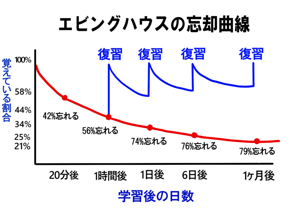 株の先生　札幌
株の勉強　札幌
株の相談　札幌
株の学校　札幌
株セミナー札幌
ファイナンシャルプランナー宮崎公男