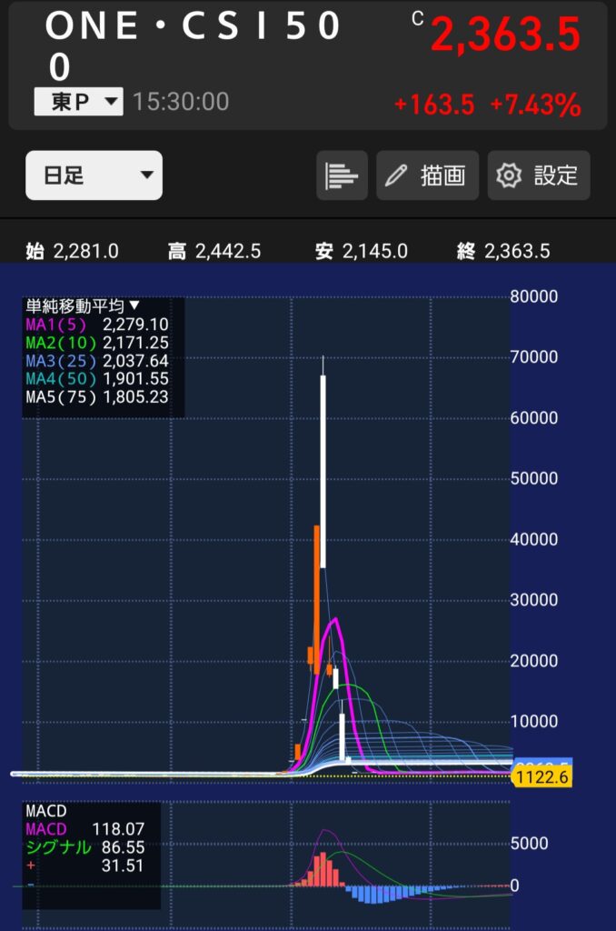 株の先生　札幌
株の相談　札幌
株の学校　札幌
株の勉強　札幌
株セミナー札幌
ファイナンシャルプランナー宮崎公男