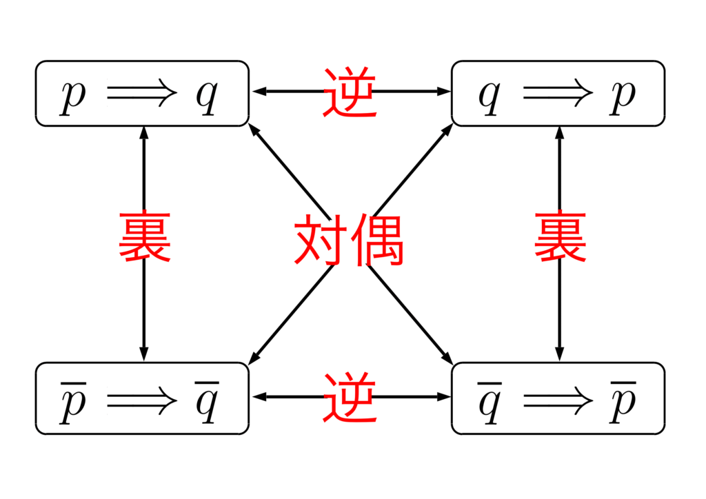 株の先生 札幌
株の学校 札幌
株の勉強 札幌
株の相談 札幌
ファイナンシャルプランナー宮崎公男