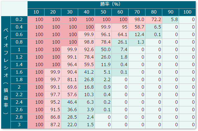 株の先生　札幌
株の勉強　札幌
株の相談　札幌
株の学校　札幌
株セミナー札幌
ファイナンシャルプランナー宮崎公男