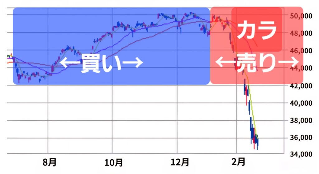 株の先生　札幌
株の学校　札幌
株の勉強　札幌
株の相談　札幌
株セミナー札幌
ファイナンシャルプランナー宮崎公男