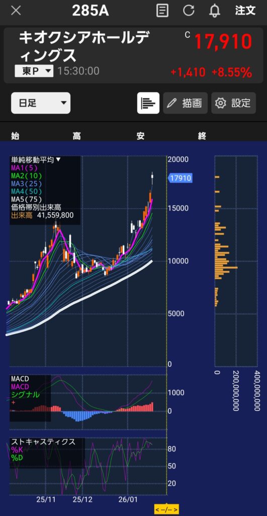 株の先生 札幌
株の学校 札幌
株の相談 札幌
株の勉強 札幌
株セミナー札幌
ファイナンシャルプランナー宮崎公男