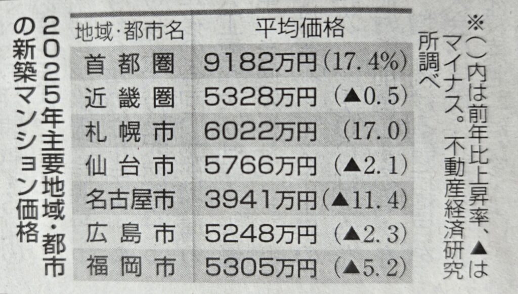株の先生　最近
株の勉強　最近
株の相談　最近
株の学校　札幌
株セミナー札幌
ファイナンシャルプランナー宮崎公男
