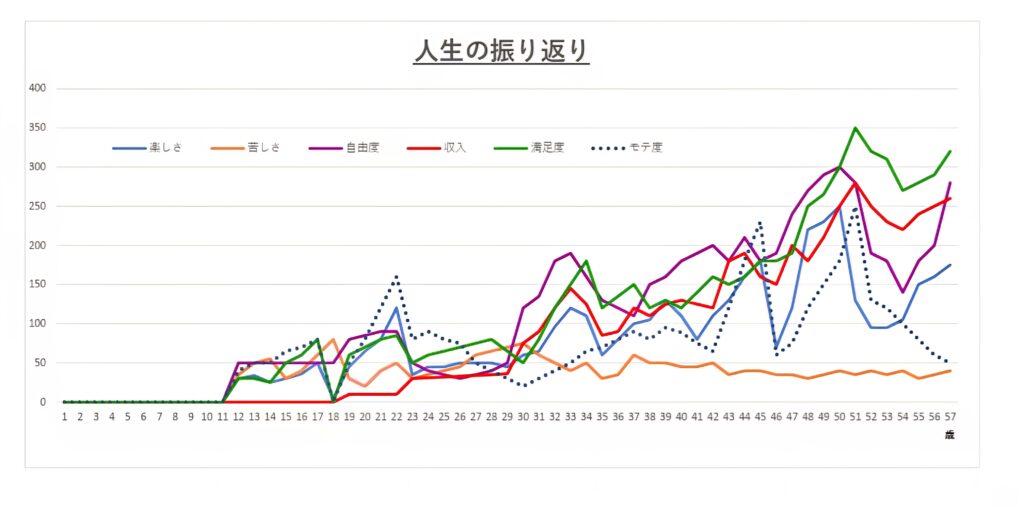株の先生 札幌
株の勉強 札幌
株の学校 札幌
株の勉強 札幌
株セミナー札幌
ファイナンシャルプランナー宮崎公男